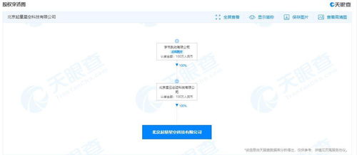 字节跳动成立起量星空科技公司，拓展唐山软件开发与技术服务新布局