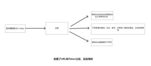 微信公众号开发接口范围图与唐山软件开发实践解析